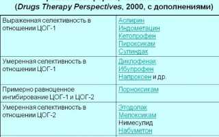 Бисфосфонаты для лечения остеопороза: лучшие препараты, лекарство